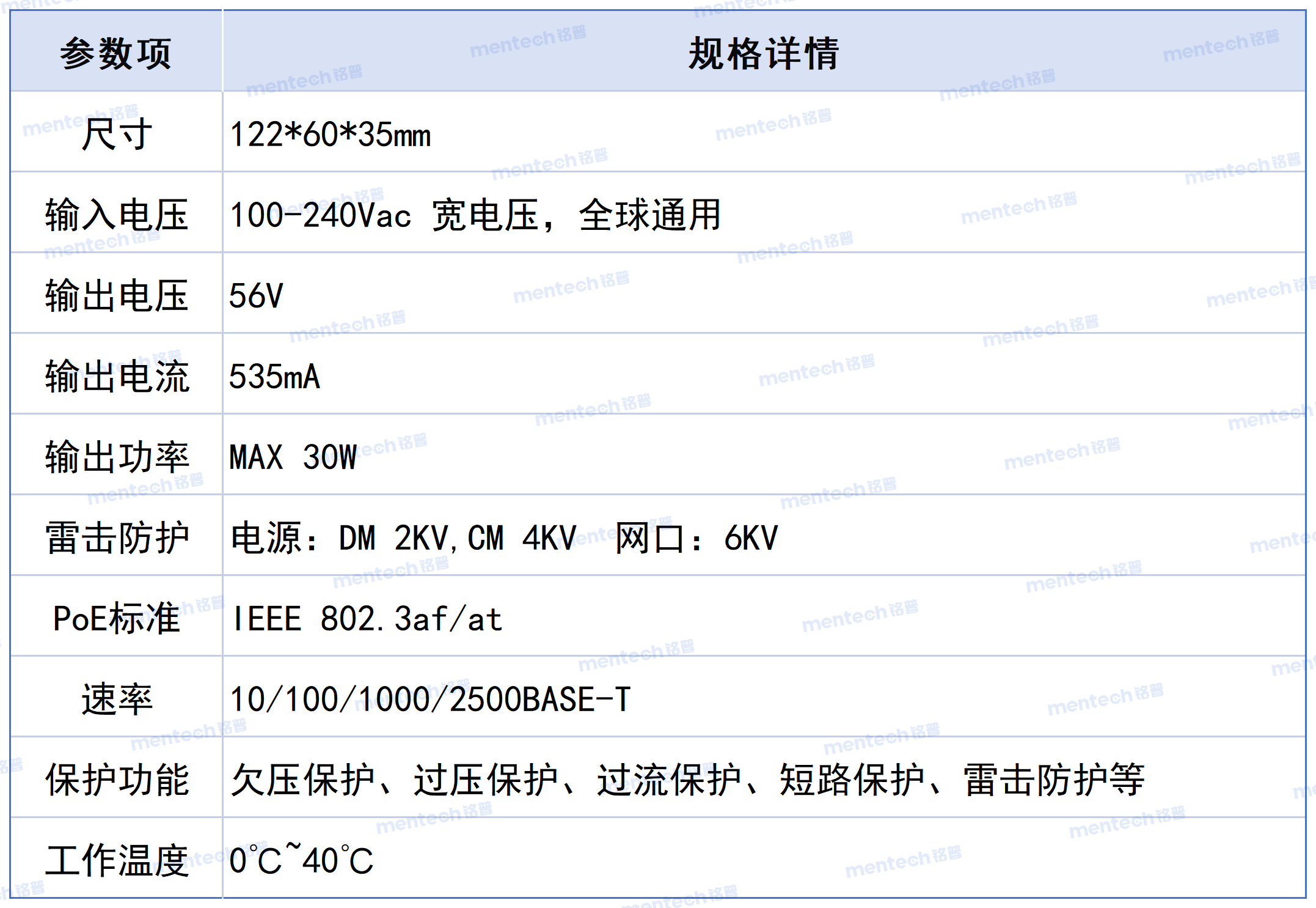 图3 参数图.png