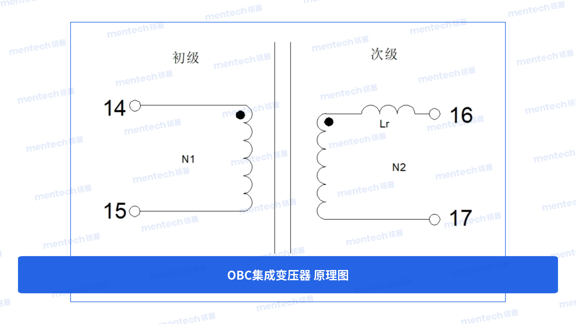 图1 OBC原理图.png 图1 OBC原理图.png