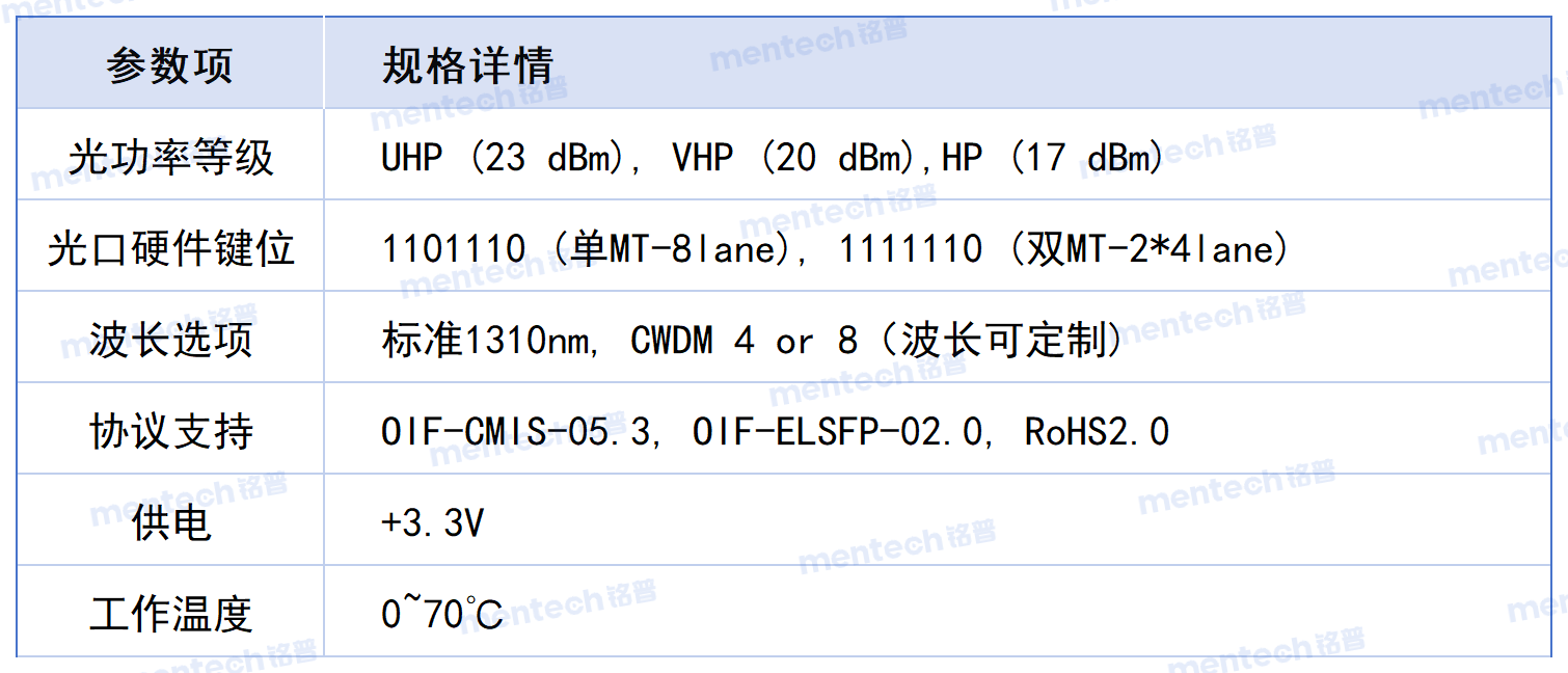 图4 参数图.png